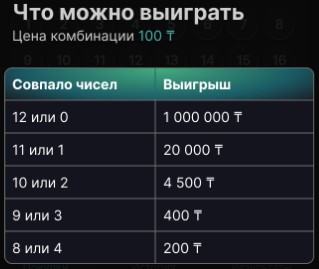 12-24 Express что можно выиграть за 100 тенге