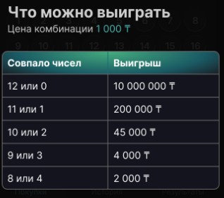 12/24-Express что можно выиграть-1000 тенге