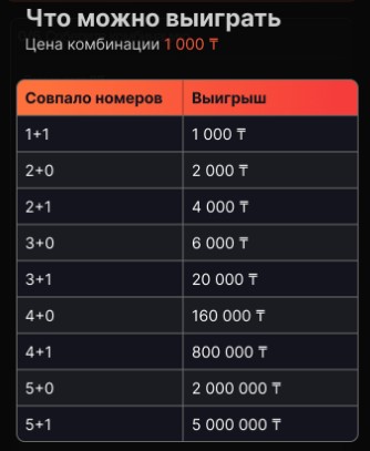 5-36-expres выигрыш за покупку билетов на 1000 тенге