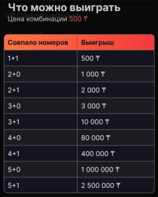 5-36-expres выигрыш за покупку билетов на 500 тенге