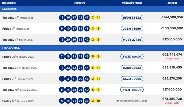 Лотерея Euromillions