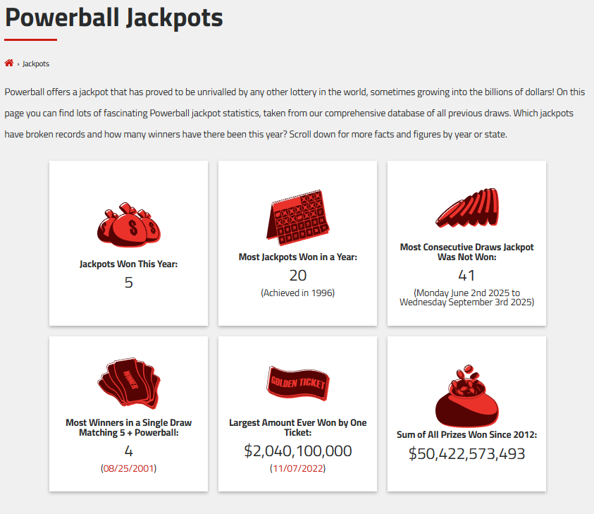 Статистика Джекпотов в лотерее Powerball