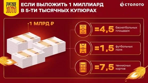 Основной налог на выигрыши в лотерее в Казахстане