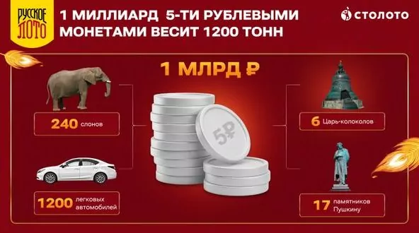 Новогодний Миллиард  выигрыши