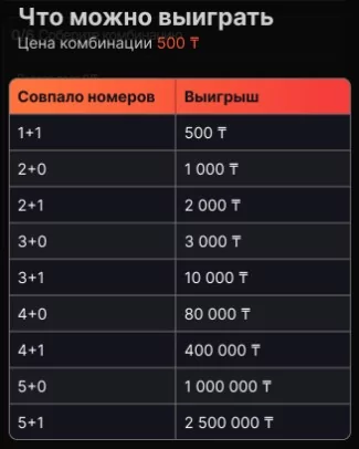 Лотерейные выигрыши в Казахстане