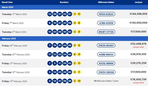 Лотерея Euromillions