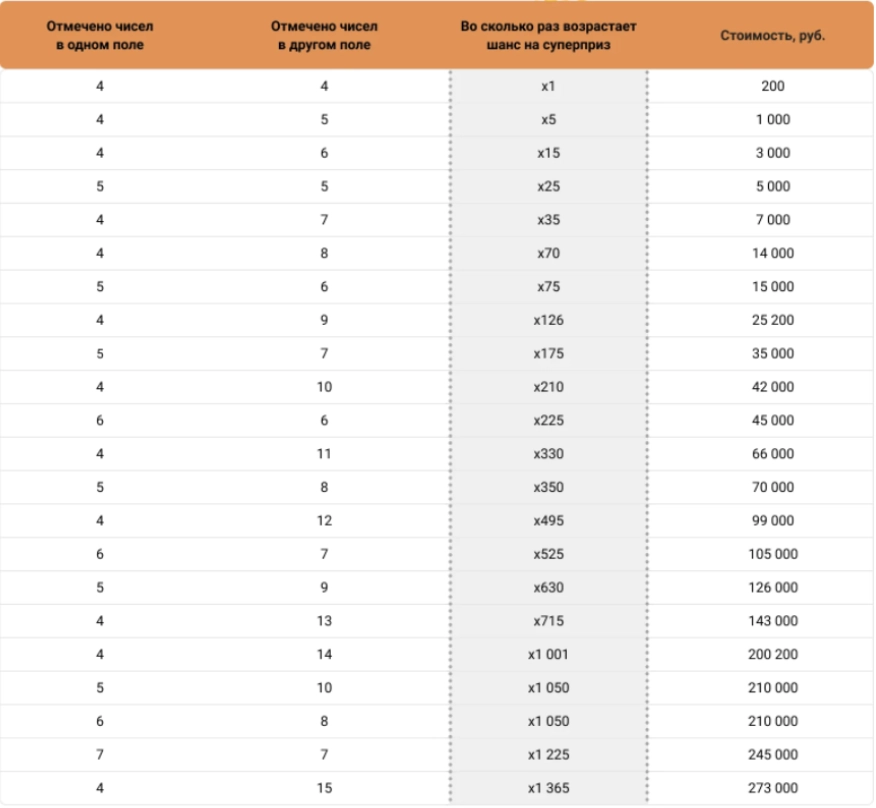 Развернутые ставки