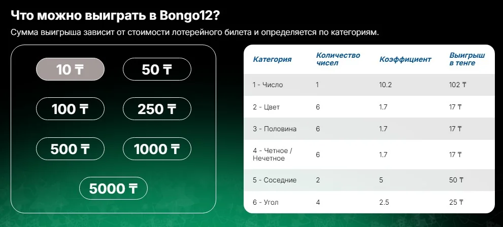 Cовременная тиражная лотерея лотерея Bongo12