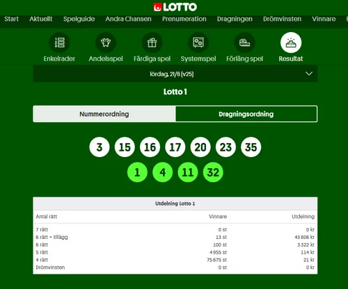 Шведское лото результат