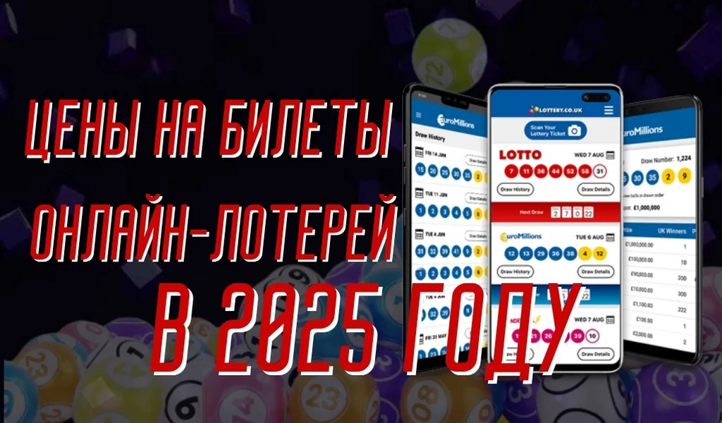 Цены на билеты онлайн-лотерей в 2025 году